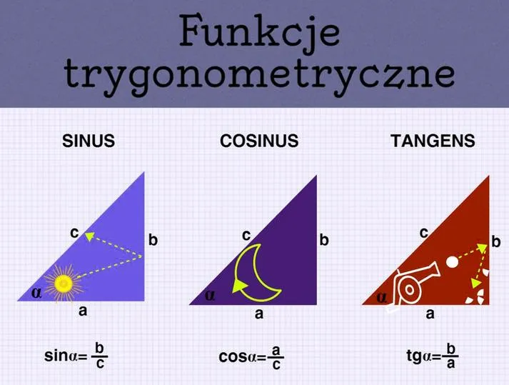 Zastosowanie tangensa