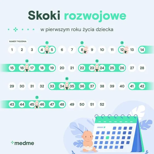 Zmiany w zachowaniu malucha