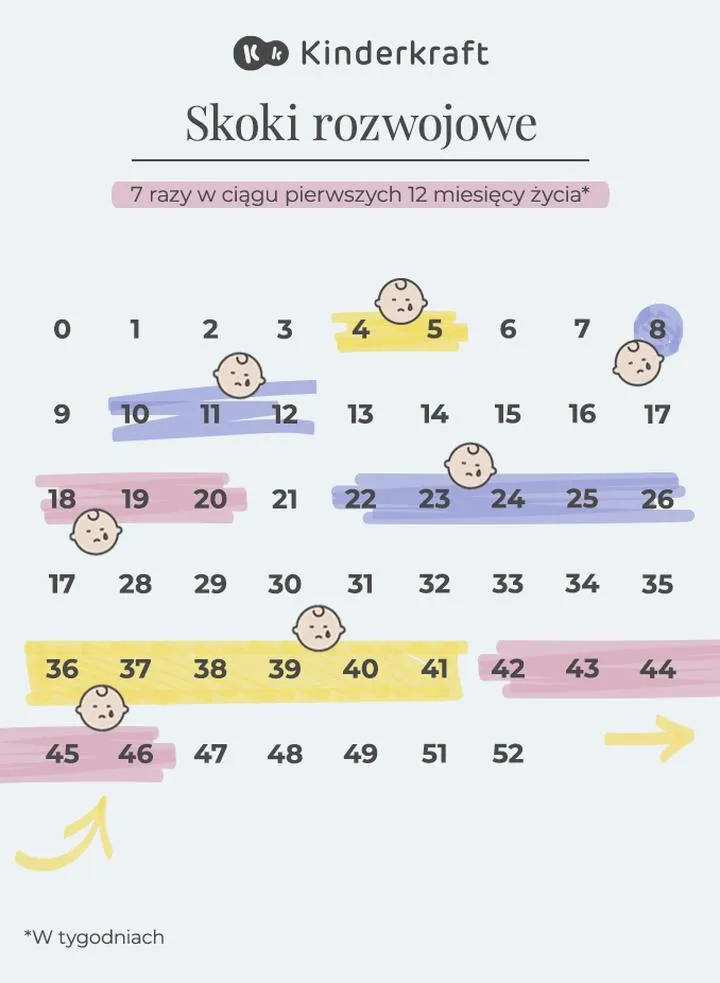 Zmiany w zachowaniu niemowlęcia