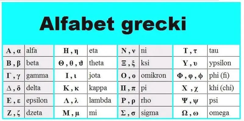 Znaczenie alfabetu greckiego