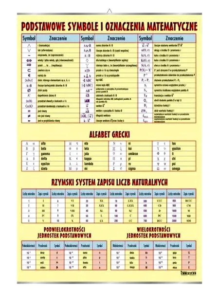 Znaki matematyczne
