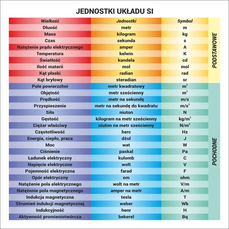 Zrozumienie otaczającego świata